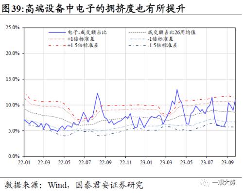  【国君策略 | 行业比较】防守反击：胜负手在高端装备和制造，反弹看金融——10月主观动态行业比较月报 