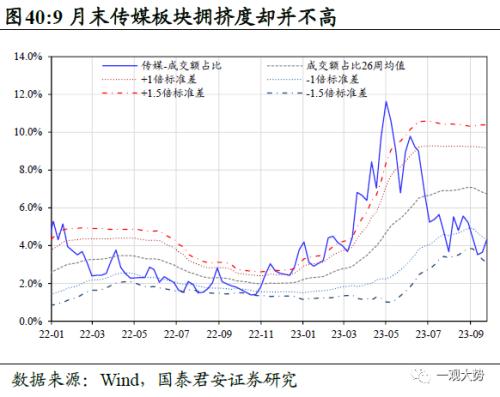  【国君策略 | 行业比较】防守反击：胜负手在高端装备和制造，反弹看金融——10月主观动态行业比较月报 