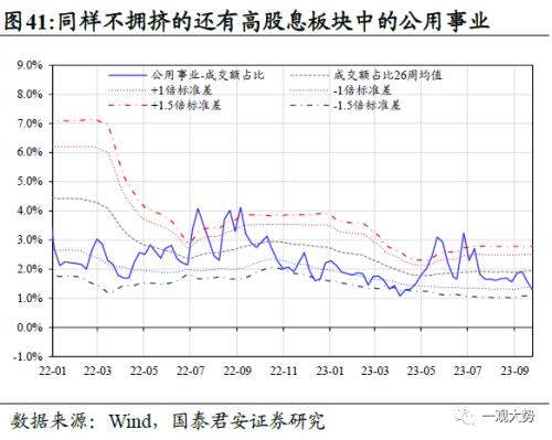  【国君策略 | 行业比较】防守反击：胜负手在高端装备和制造，反弹看金融——10月主观动态行业比较月报 