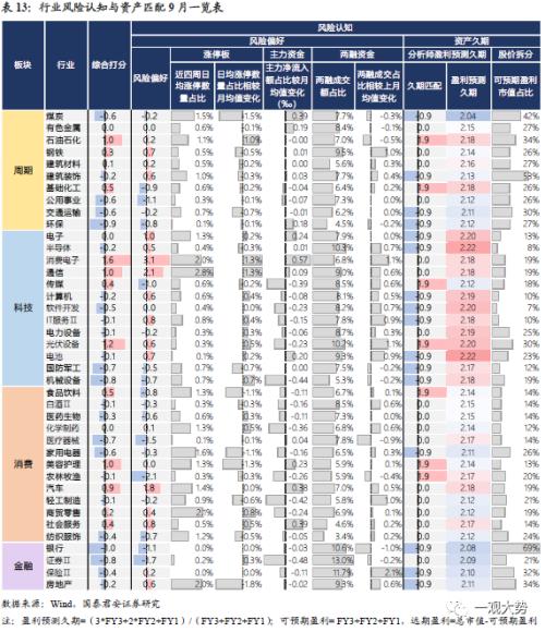  【国君策略 | 行业比较】防守反击：胜负手在高端装备和制造，反弹看金融——10月主观动态行业比较月报 