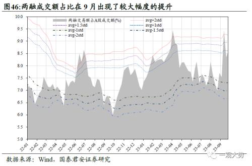  【国君策略 | 行业比较】防守反击：胜负手在高端装备和制造，反弹看金融——10月主观动态行业比较月报 