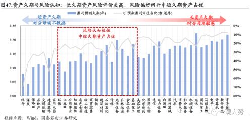  【国君策略 | 行业比较】防守反击：胜负手在高端装备和制造，反弹看金融——10月主观动态行业比较月报 