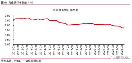  中国银行业TLAC缺口再测算 