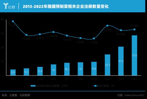  万亿预制菜，何时能“洗白” 