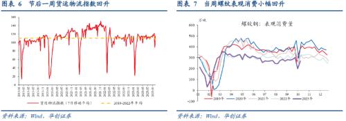  【华创宏观·张瑜团队】四问特殊再融资债——每周经济观察第40期 