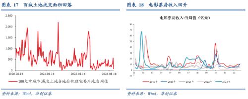  【华创宏观·张瑜团队】四问特殊再融资债——每周经济观察第40期 