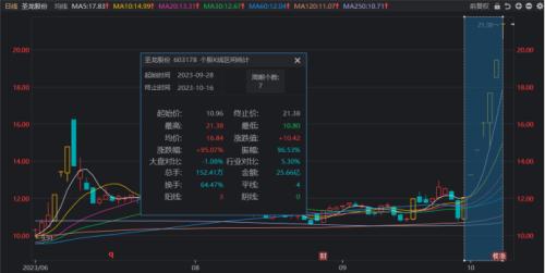  最高飙至7连板！“龙字辈”股大爆发，生肖题材发酵：上轮“旗手”翻倍跨年 