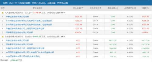  最高飙至7连板！“龙字辈”股大爆发，生肖题材发酵：上轮“旗手”翻倍跨年 