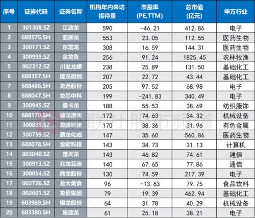  最高飙至7连板！“龙字辈”股大爆发，生肖题材发酵：上轮“旗手”翻倍跨年 