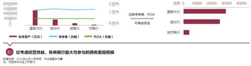 中诚信国际袁海霞等:关于商业银行参与政府性债务重组的思考与建议
