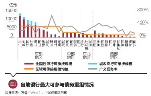 中诚信国际袁海霞等:关于商业银行参与政府性债务重组的思考与建议