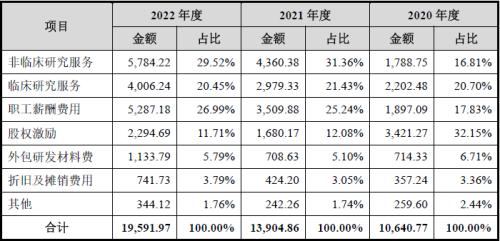 爱科百发IPO:罗氏项目商业化、临床数据显著存疑,财报质量更为堪忧!