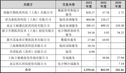 爱科百发IPO:罗氏项目商业化、临床数据显著存疑,财报质量更为堪忧!