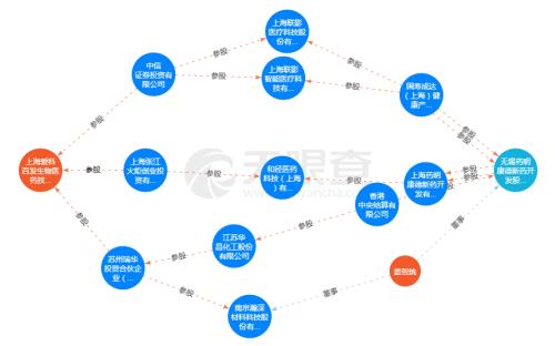 爱科百发IPO:罗氏项目商业化、临床数据显著存疑,财报质量更为堪忧!
