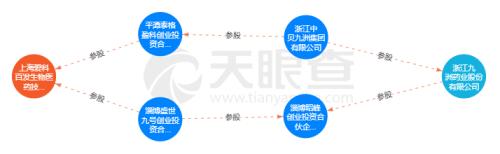 爱科百发IPO:罗氏项目商业化、临床数据显著存疑,财报质量更为堪忧!