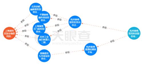爱科百发IPO:罗氏项目商业化、临床数据显著存疑,财报质量更为堪忧!