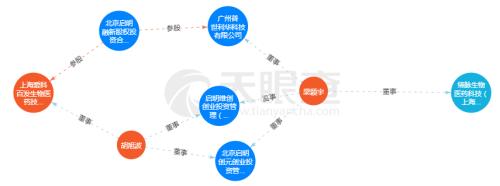 爱科百发IPO:罗氏项目商业化、临床数据显著存疑,财报质量更为堪忧!