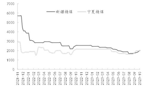  市场逻辑更迭，硅价走向何处 