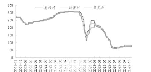  市场逻辑更迭，硅价走向何处 
