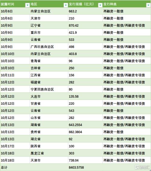 特斯拉崩了!市值一夜蒸发2800亿;美国一票否决巴以局势决议草案;上海楼市重磅!公积金也