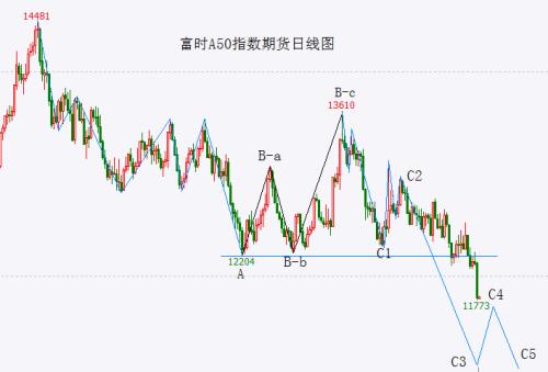  全线破位！空头“穿越阿登森林”！ 