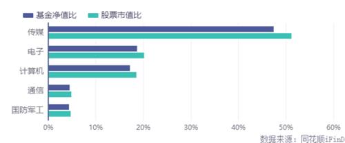  长期规模“迷你”，新沃基金再换帅！陈乐华豪赌TMT亏损惨重 