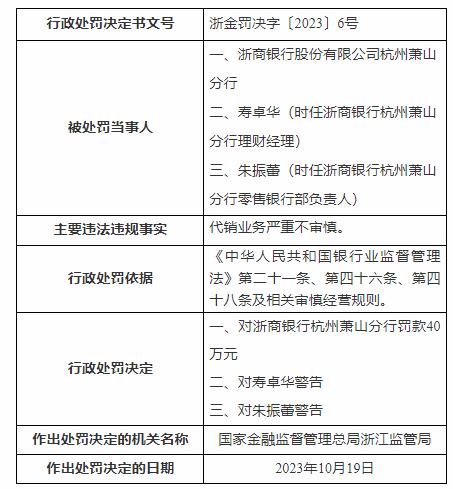  浙商银行的分行，又被罚了 