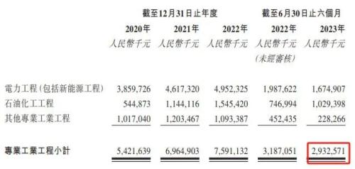  IPO雷达｜贸易应收款激增，山西安装上半年坏账金额超3.4亿 