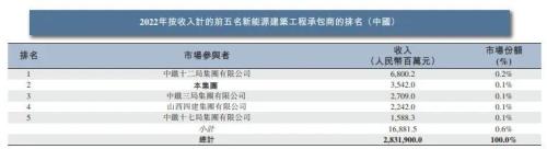  IPO雷达｜贸易应收款激增，山西安装上半年坏账金额超3.4亿 