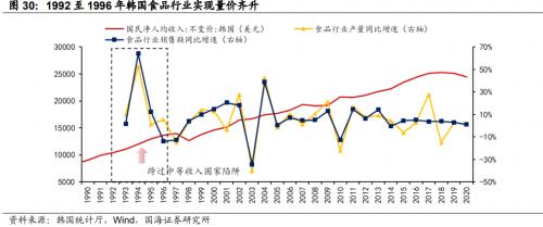  【国海策略】1990年以来韩国经济三次拐点下的政策选择及市场表现 