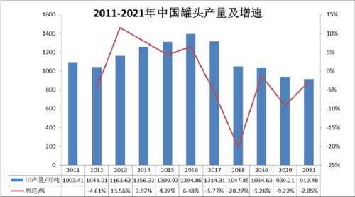  丰岛食品IPO:水果罐头行业持续下滑，财务数据安能稳如泰山？ 