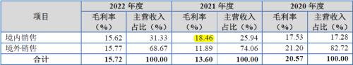  丰岛食品IPO:水果罐头行业持续下滑，财务数据安能稳如泰山？ 