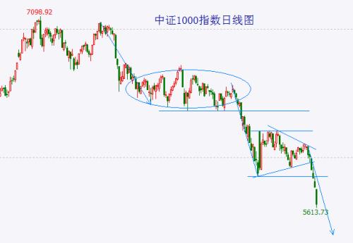  大盘加速下跌后可能随时会有探底回升 但请不要亵渎“大奇迹日”这四个字！ 