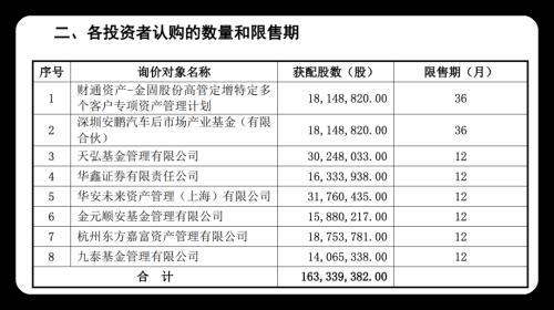  金固股份实控人收警示函背后：与九泰基金定增保底承诺曝光 