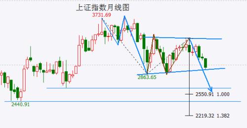  反弹难以持续 这次“国家队”出手太早了，千万别“想多了”…… 