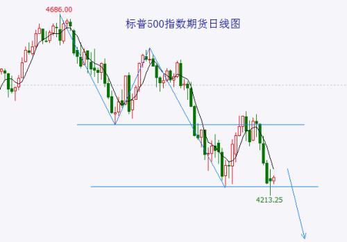  反弹难以持续 这次“国家队”出手太早了，千万别“想多了”…… 