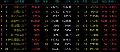  重磅！增发万亿元国债！什么信号？富时中国A50指数飙升！马克龙：法国将参加行动！酒泉突发地震…… 