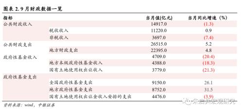  【中银宏观：特别国债点评兼评9月财政数据】增量工具终落地，“稳增长”决心明确 