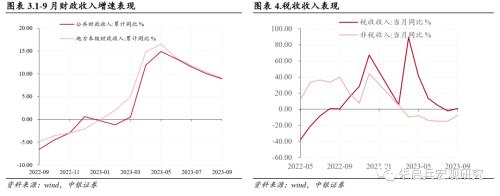  【中银宏观：特别国债点评兼评9月财政数据】增量工具终落地，“稳增长”决心明确 