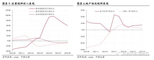  【中银宏观：特别国债点评兼评9月财政数据】增量工具终落地，“稳增长”决心明确 