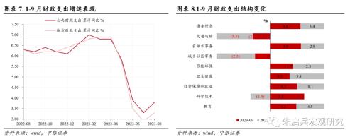  【中银宏观：特别国债点评兼评9月财政数据】增量工具终落地，“稳增长”决心明确 