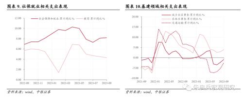  【中银宏观：特别国债点评兼评9月财政数据】增量工具终落地，“稳增长”决心明确 