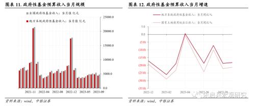  【中银宏观：特别国债点评兼评9月财政数据】增量工具终落地，“稳增长”决心明确 