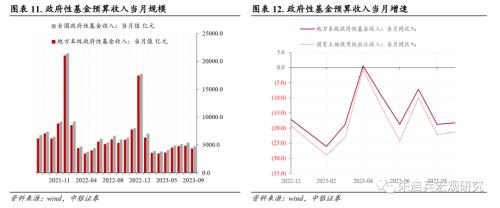  【中银宏观：特别国债点评兼评9月财政数据】增量工具终落地，“稳增长”决心明确 