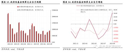  【中银宏观：特别国债点评兼评9月财政数据】增量工具终落地，“稳增长”决心明确 