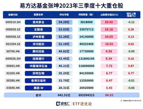  朱少醒大幅加仓这家公司 