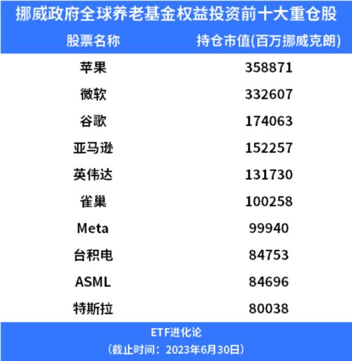  朱少醒大幅加仓这家公司 