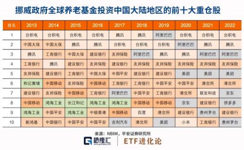  朱少醒大幅加仓这家公司 