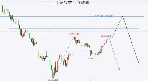  A股的独立走势难以持续 不久就会被打回原形 