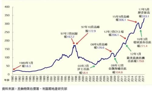 雷竞技RAYBET入口香港投资移民前身后世：计划重启可以救港股吗？(图1)